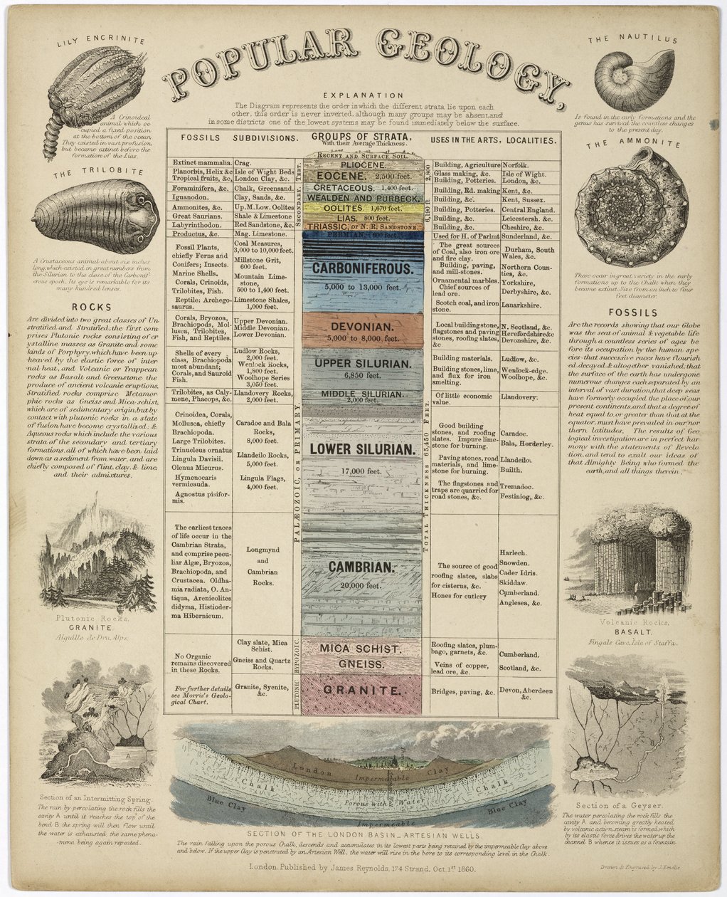Géologie populaire - John Pardon