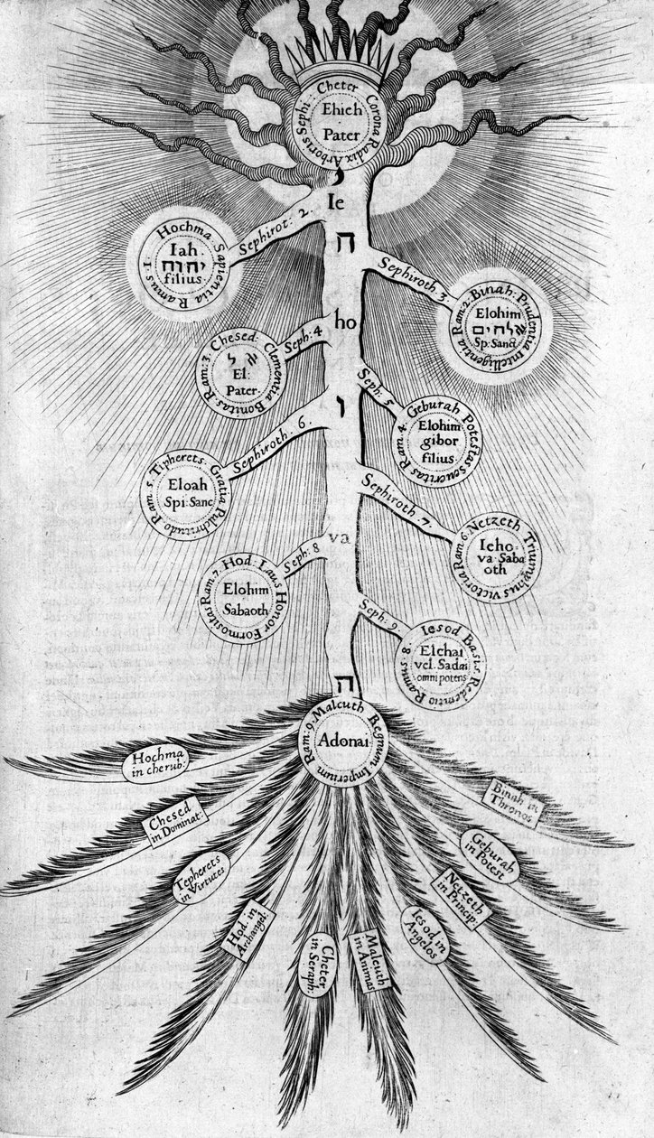 Arbre de Vie de Sephirot, 1617 - Robert Fludd