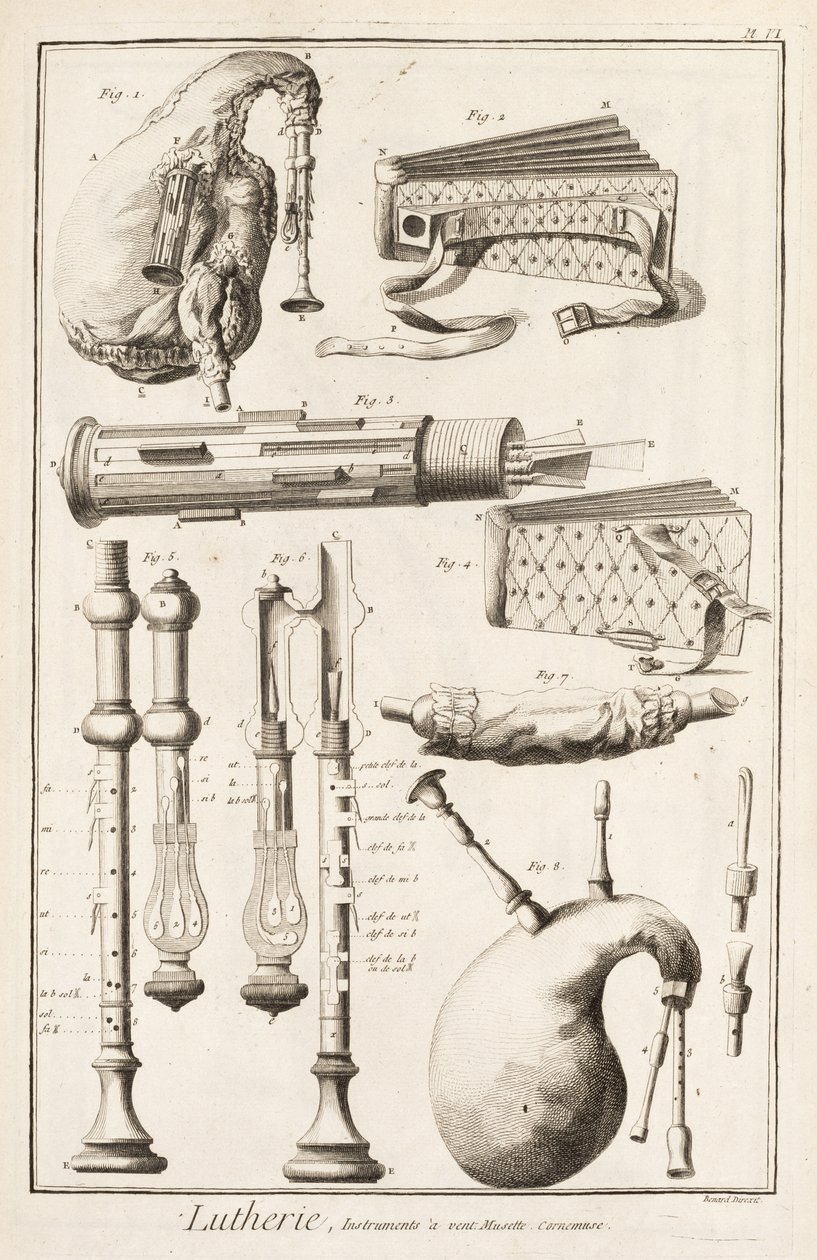 Planche VI : Instruments à vent de l