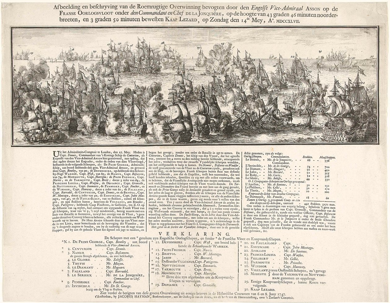 Tableau et description de la glorieuse victoire remportée par le vice-amiral anglais ANSON sur la flotte de guerre française commandée par le chef DE LA JONQUIÈRE, par 43 degrés 46 minutes de latitude nord et 3 degrés 50 minutes à l
