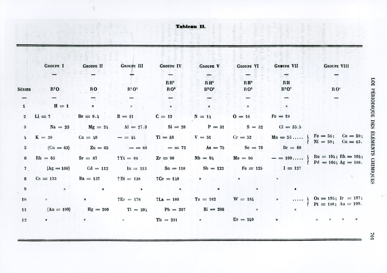 Loi périodique des éléments chimiques par Dmitri Ivanovitch Mendeleïev, du Moniteur scientifique, 1879 - Russian School
