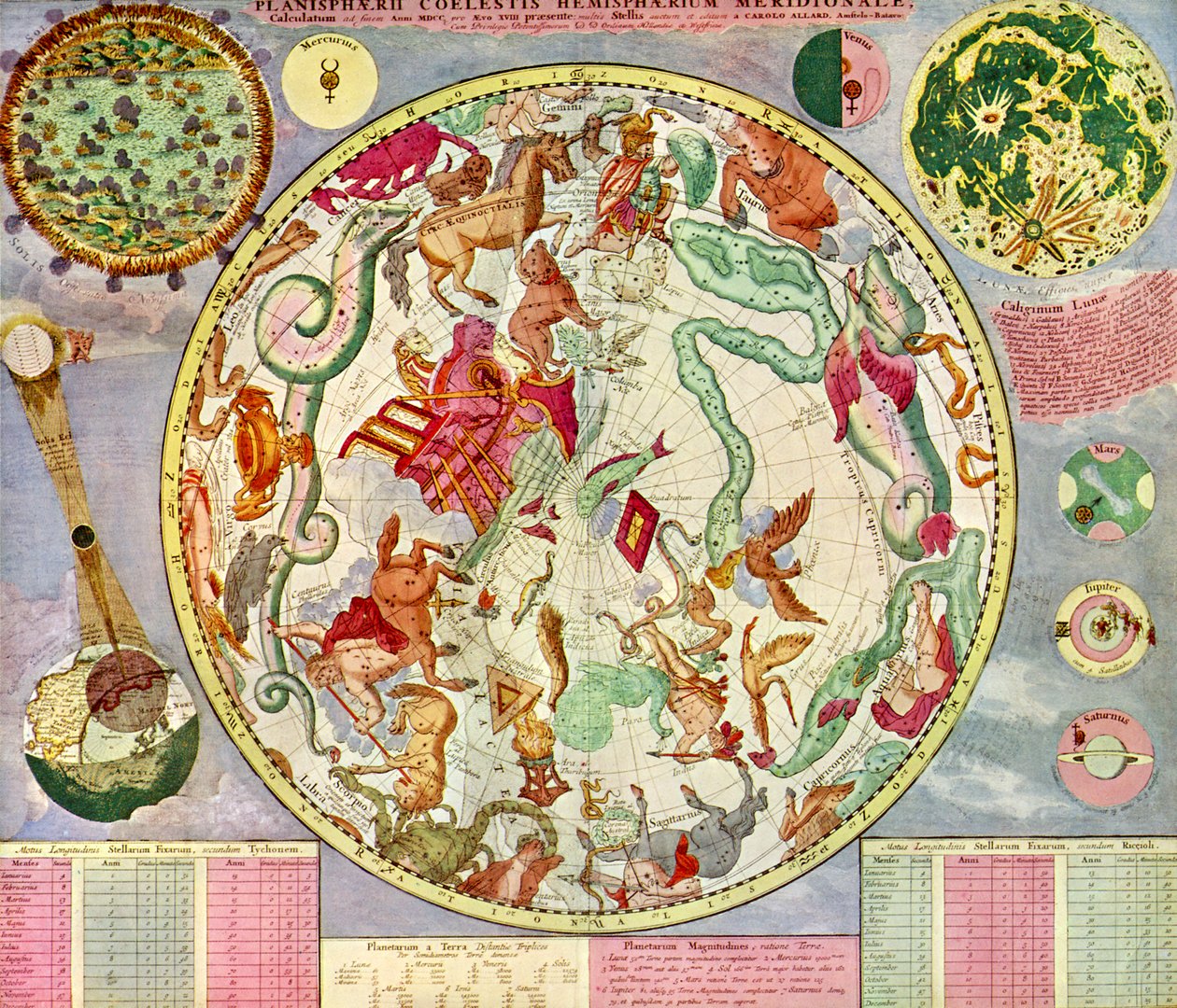 Carte stellaire réalisée et publiée par C. Allard, Amsterdam - School Dutch