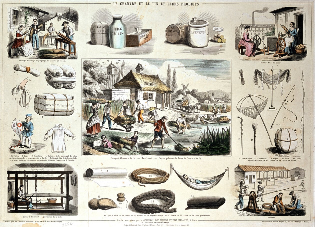 Chanvre et lin et leurs produits - School French