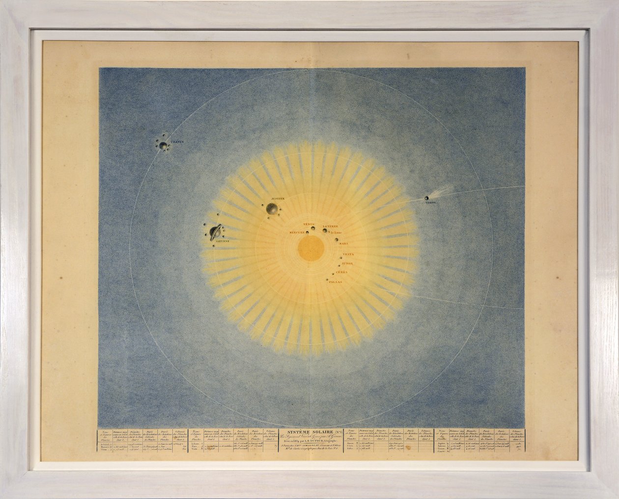 SYSTÈME SOLAIRE (no. 1), de Tableaux du Système Planétaire - Sigismond Visconti