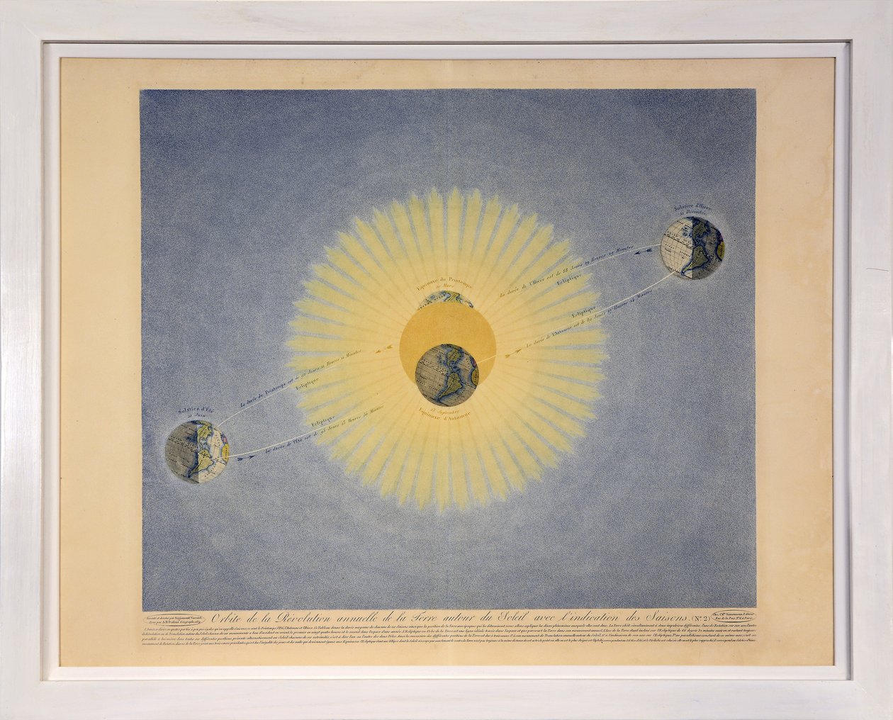 Orbite de la Révolution annuelle de la Terre autour du Soleil avec l