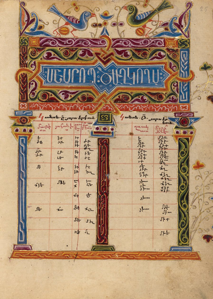 Page de table canonique - Unbekannt Unbekannt