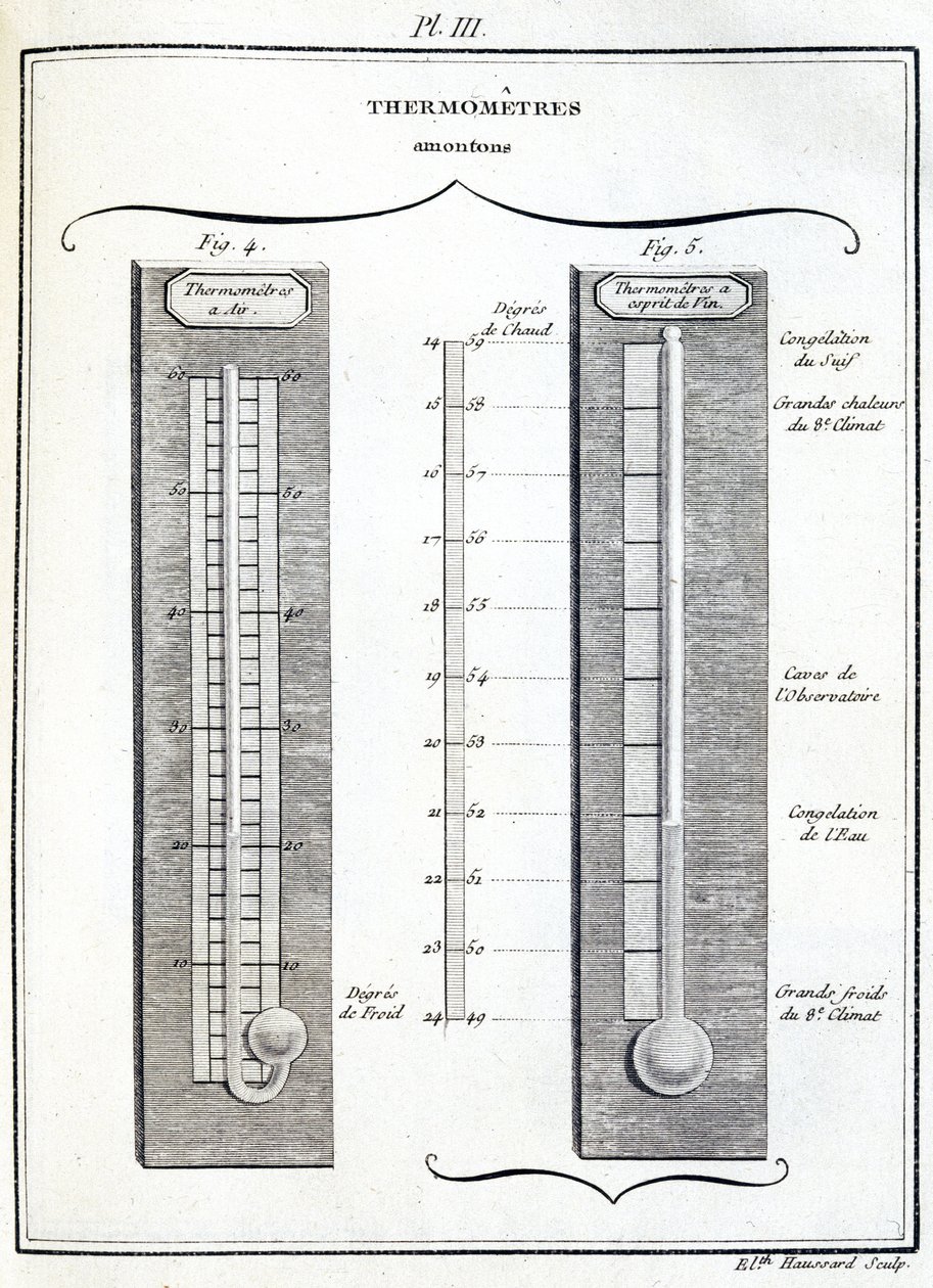 Thermomètres d