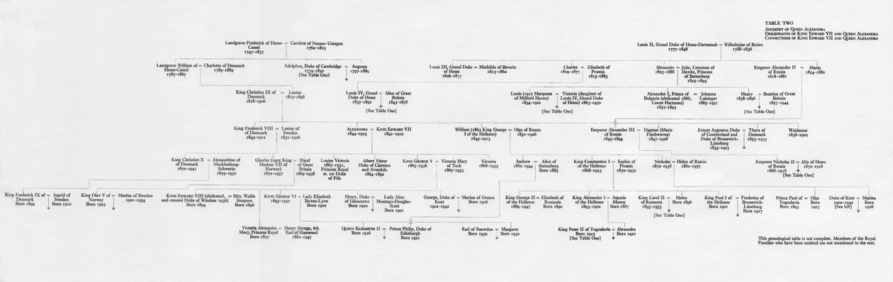 Ascendance et liens familiaux du roi Édouard VII et de la reine Alexandra, 1964 - Unbekannt