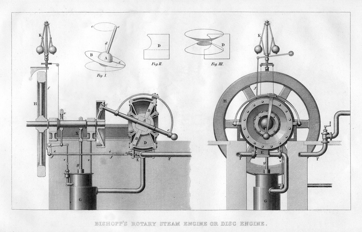 Moteur à vapeur rotatif de Bishopps ou moteur à disque, 1866 - Unbekannt