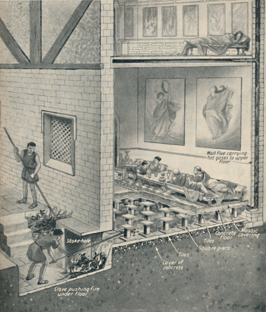 Chauffage central en Grande-Bretagne il y a 1800 ans, vers 1934 - Unbekannt