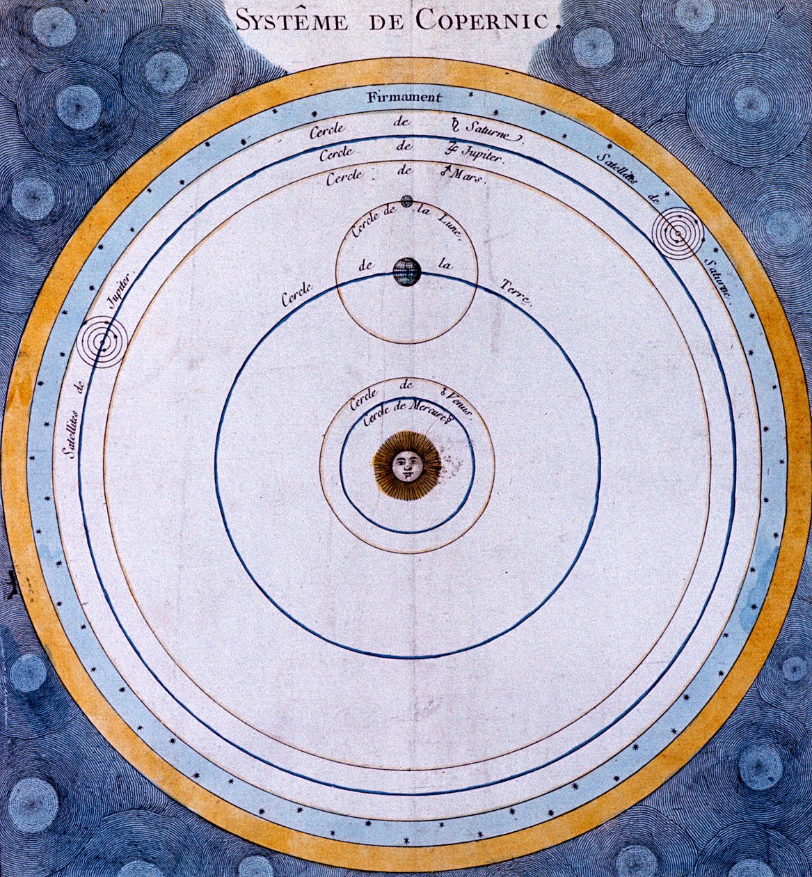 Système héliocentrique copernicien de l
