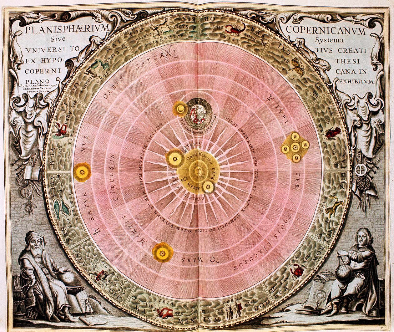 Système héliocentrique de l