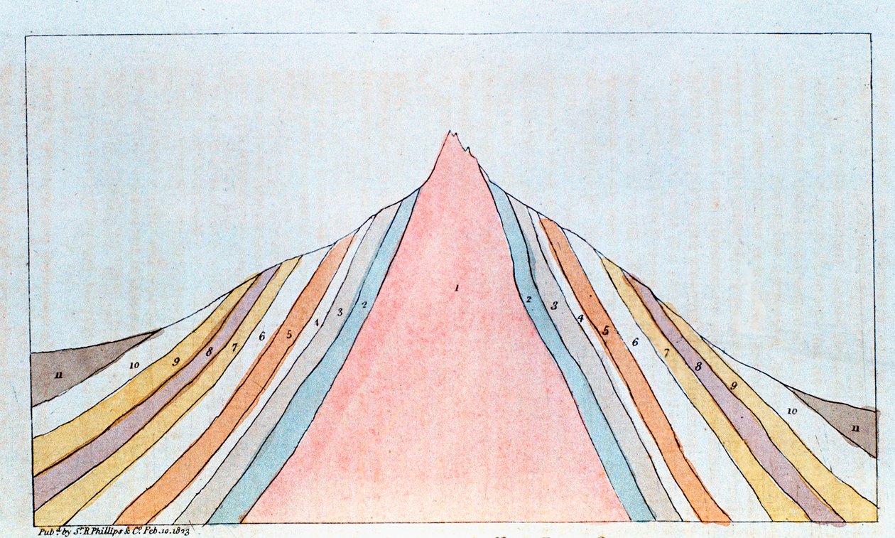 Coupe transversale du Brocken, montagnes du Harz, Allemagne, montrant les strates géologiques, 1823 - Unbekannt
