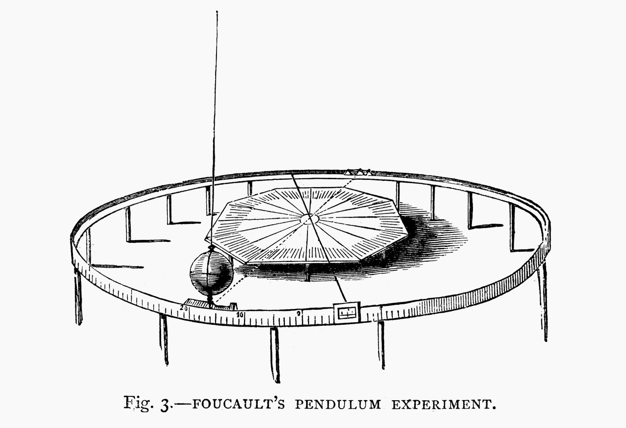 Démonstration de la rotation de la Terre avec le pendule de Foucault dans une église, 1881 - Unbekannt