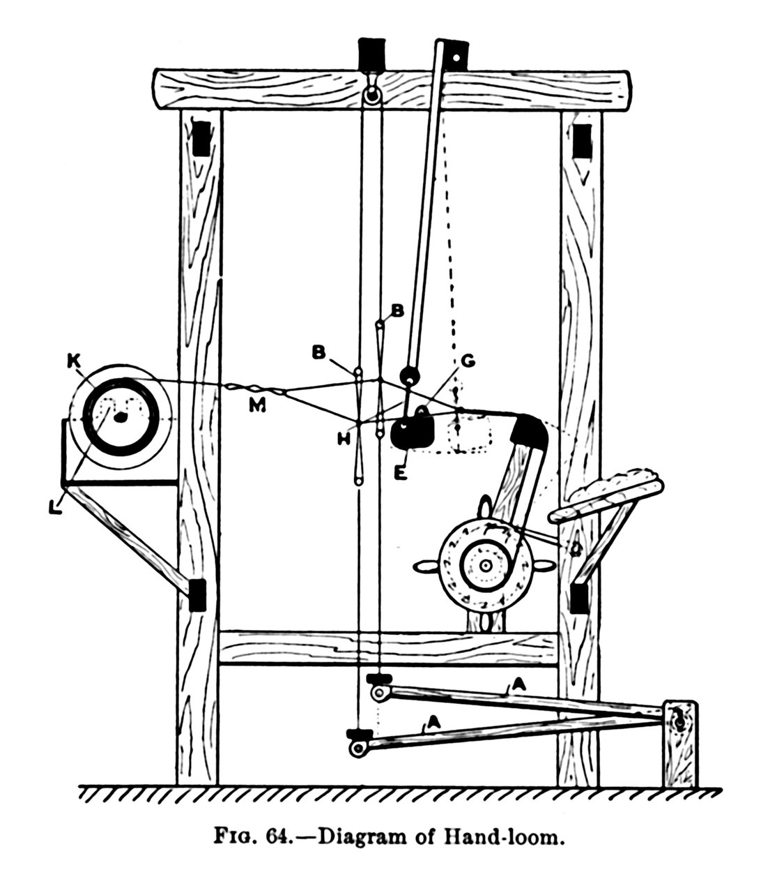 Diagramme de métier à main, vers 1917 - Unbekannt