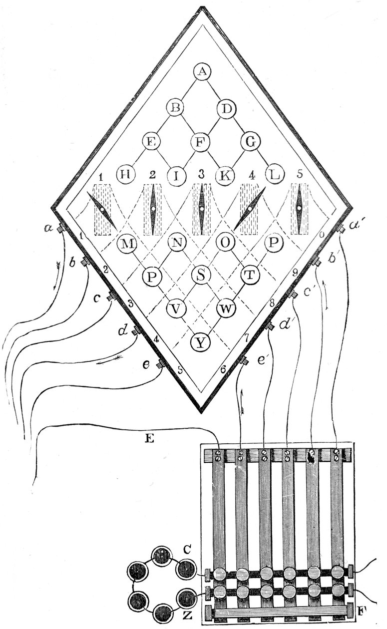 Diagramme du télégraphe à cinq aiguilles de William Cooke et Charles Wheatstone, 1837, 19e siècle - Unbekannt