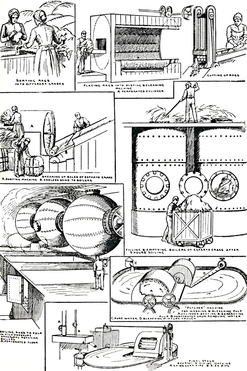 Diagrammes illustrant la préparation des chiffons et de l