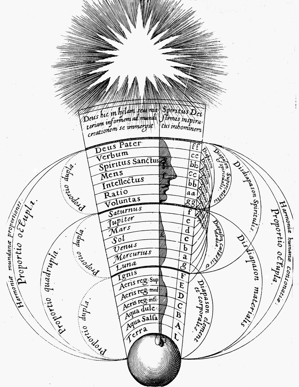 Harmonie divine, 1617-1619 - Unbekannt