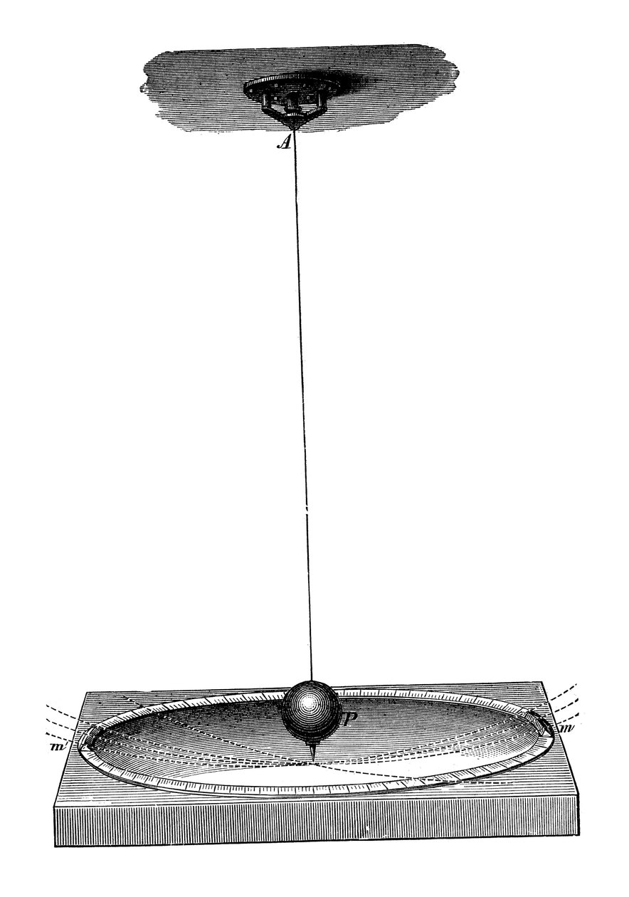 Le pendule de Foucault démontrant la rotation de la Terre et le concept d