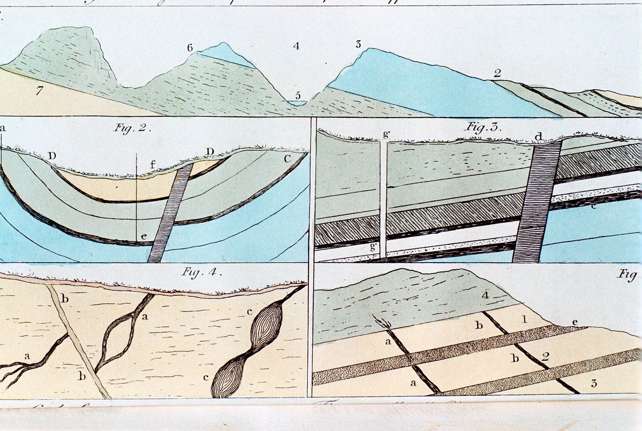 Strates géologiques de Sheffield à Castleton, Yorkshire, Angleterre, 1815 - Unbekannt