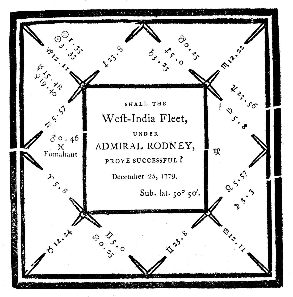 Horoscope dressé par Ebenezer Sibly en 1779 - Unbekannt