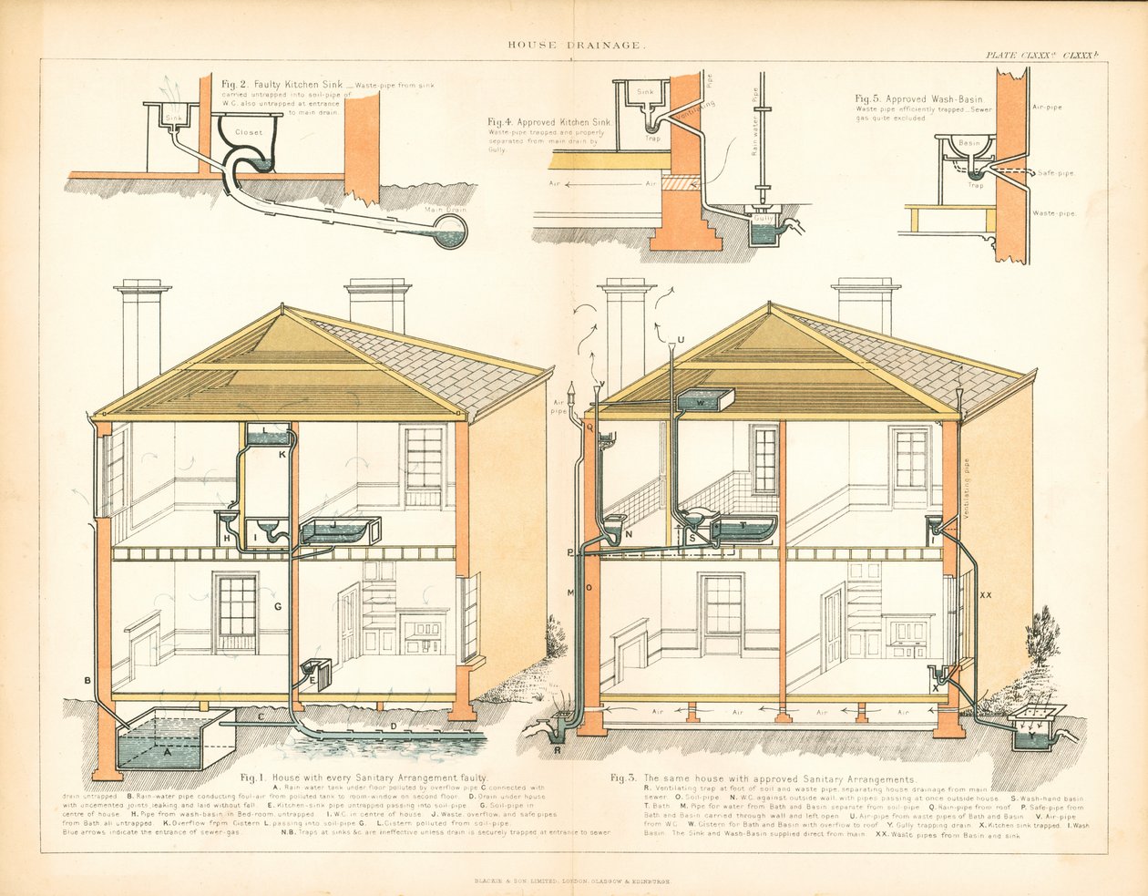 Drainage de la maison - Unbekannt