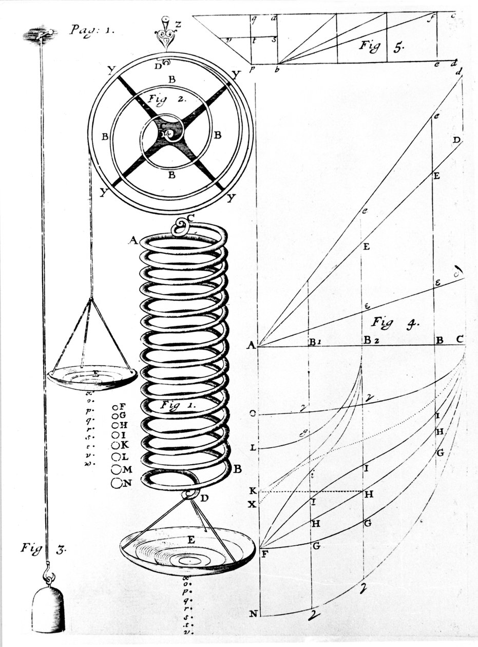 Illustration de la loi de Hooke sur l
