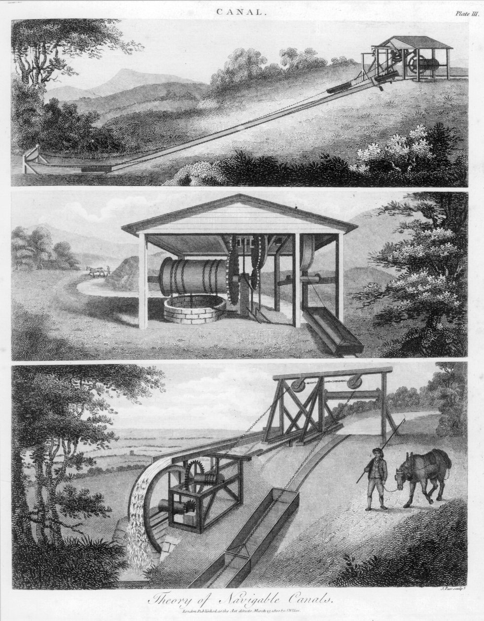 Plans inclinés pour utilisation sur les canaux, 1796 - Unbekannt