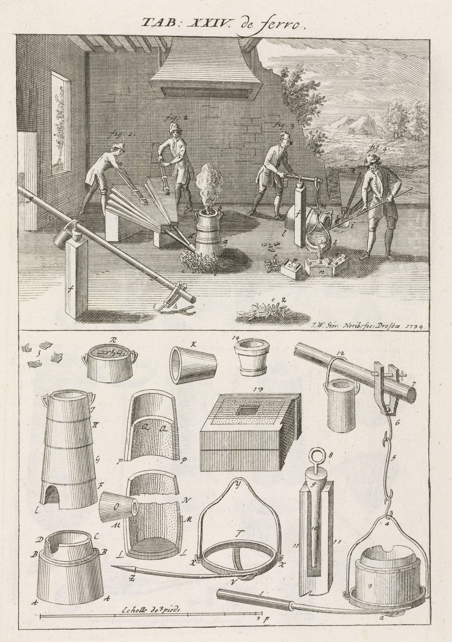 Fer et acier, fonderies, fonte de la fonte dans un fourneau avec du charbon de bois - Unbekannt