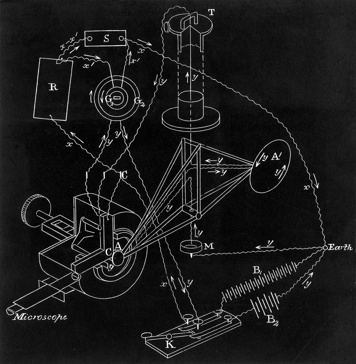 Appareil de comparaison de James Clerk Maxwell, 1880 - Unbekannt