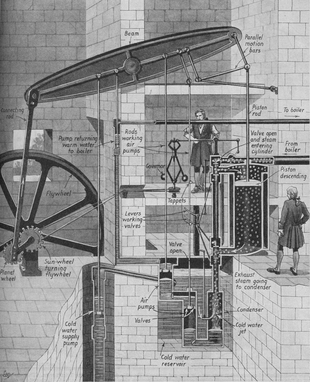 La machine à vapeur de James Watt en fonctionnement, vers 1934 - Unbekannt