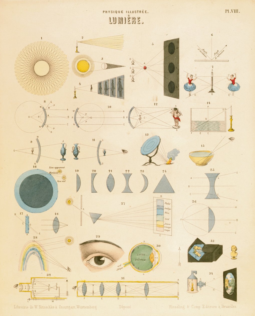 Lumière, vers 1850 - Unbekannt