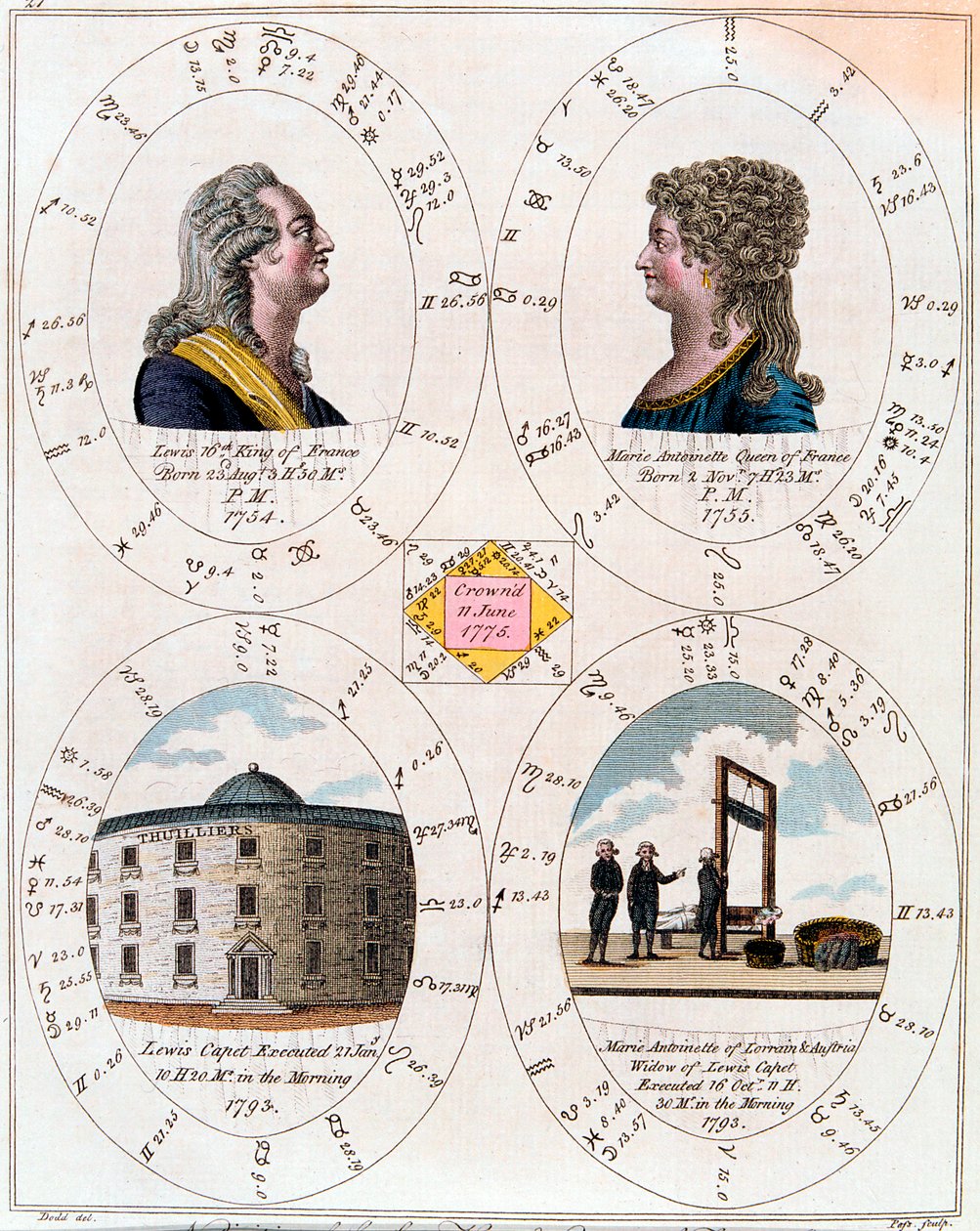 Louis XVI et Marie-Antoinette, roi et reine de France, 1795 - Unbekannt