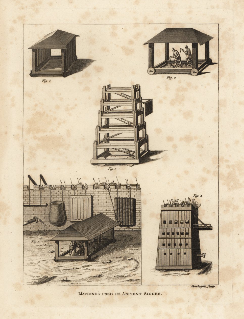 Machines utilisées dans les anciens sièges - Unbekannt