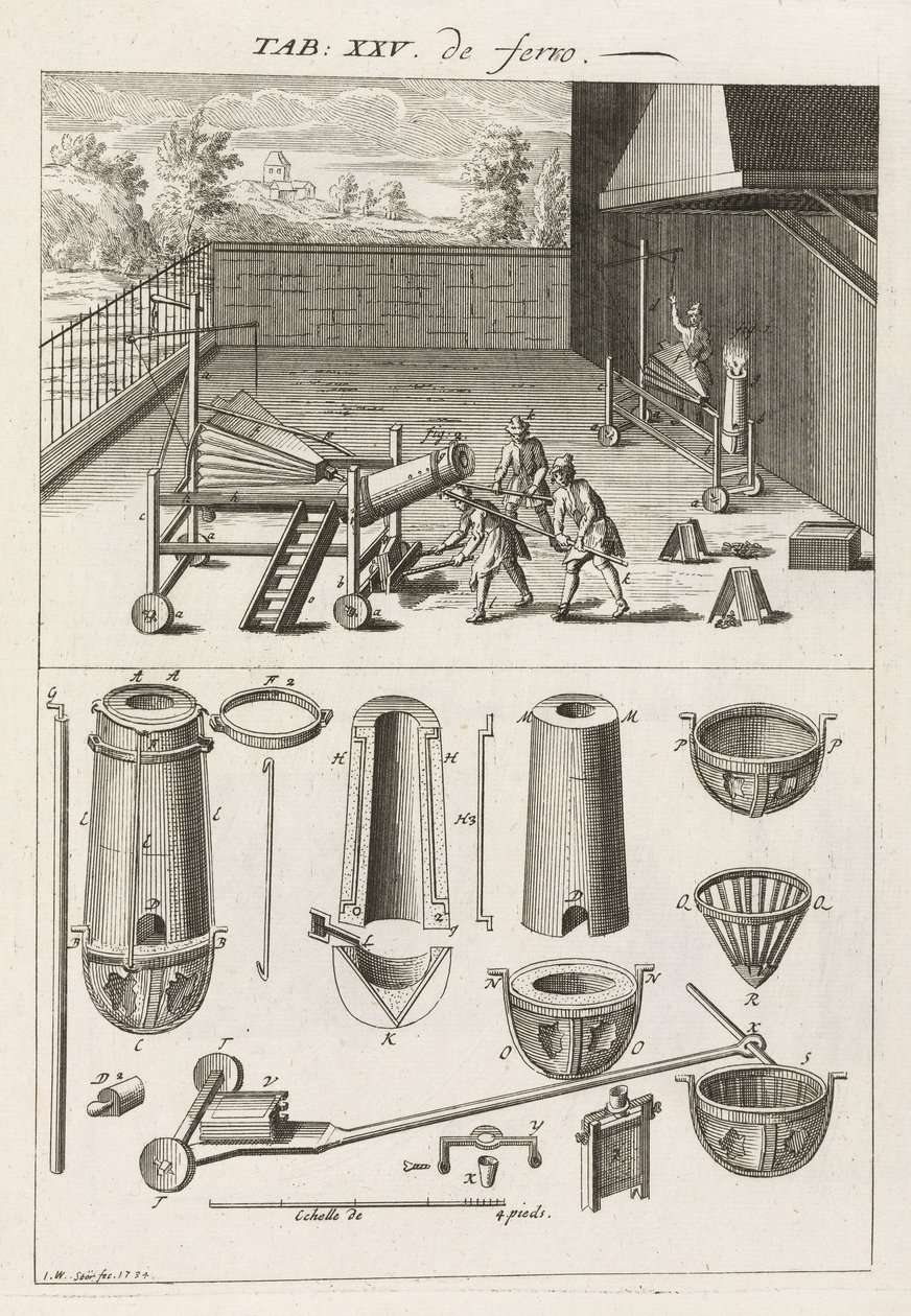 Métallurgie fer et acier: la fonderie, four et moules - Unbekannt
