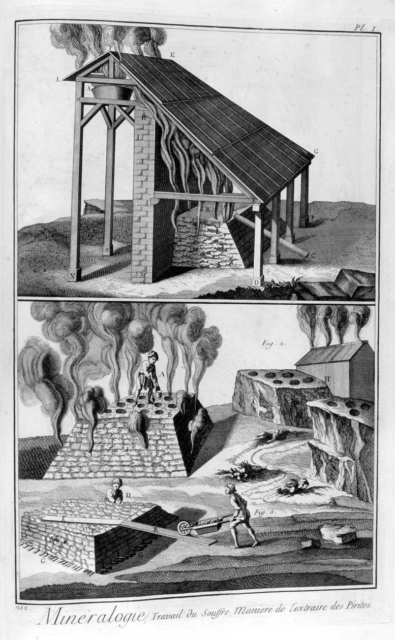 Minéralogie, extraction du soufre des pyrites, 1751-1777 - Unbekannt