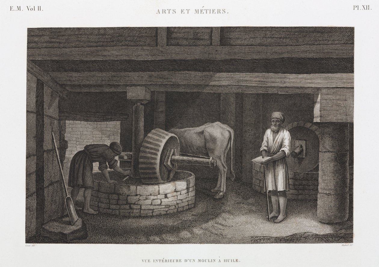 Huiles, graisses et cires, moulin à huile, Égypte, vers 1798 - Unbekannt