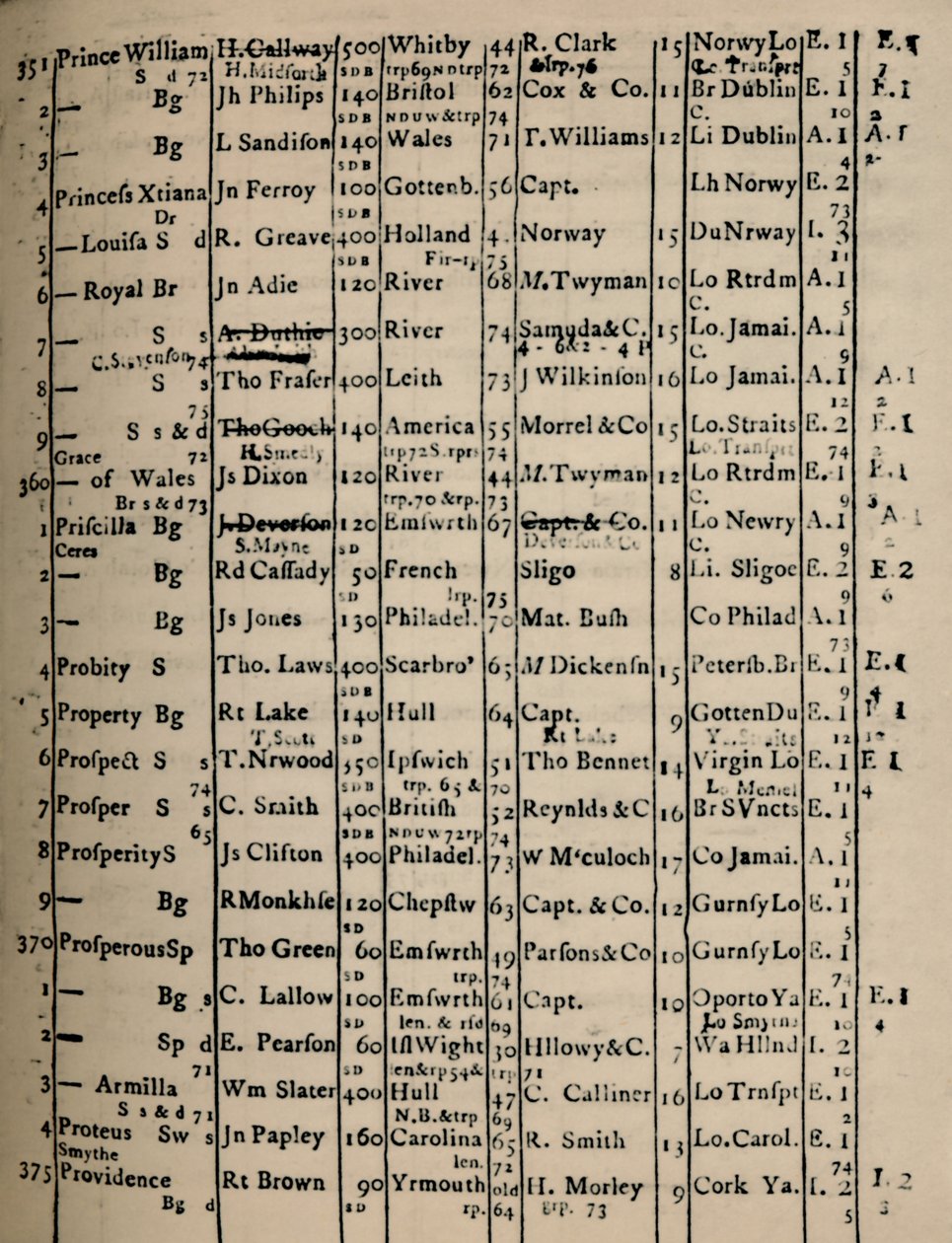 Page du registre 1775-6, 1928 - Unbekannt