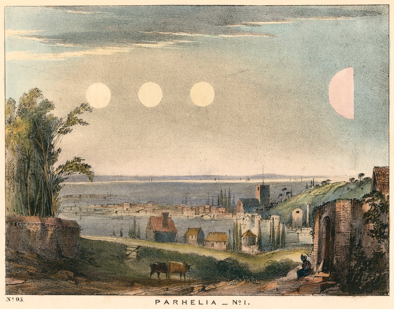 Parhélie faux soleils sans halos, observés en Angleterre en 1698, 1845 - Unbekannt