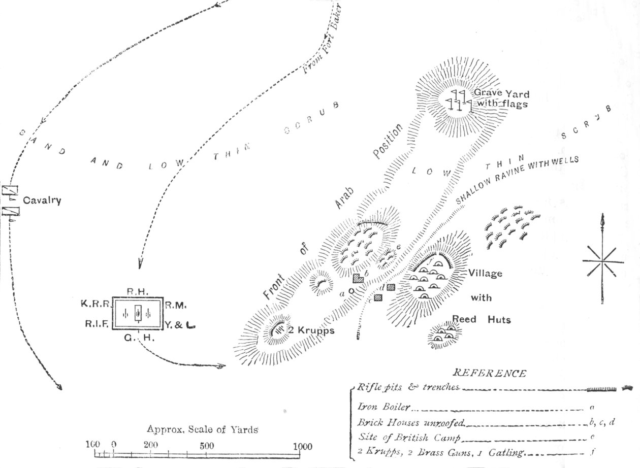 Plan de la bataille d