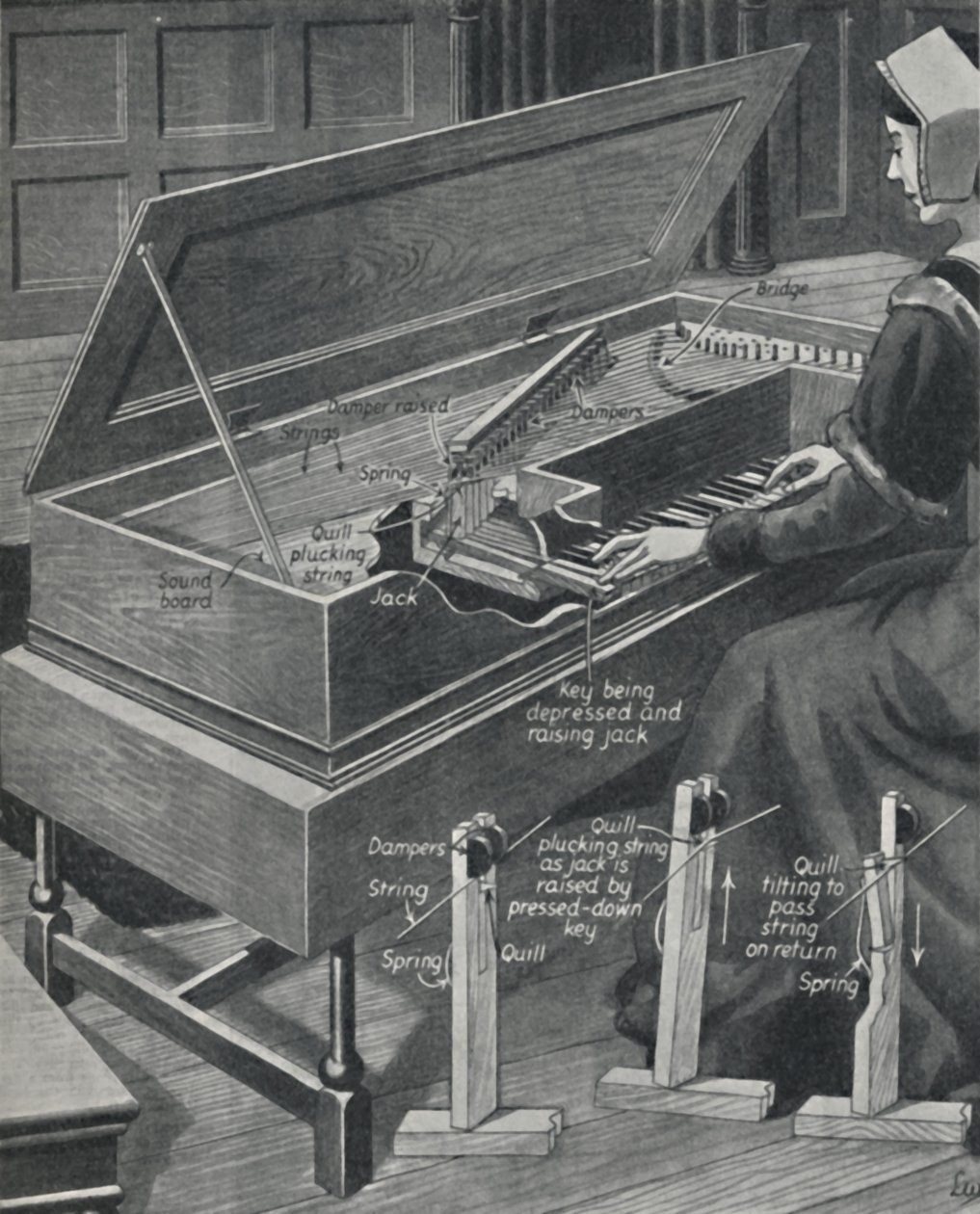 Jouer du virginal autrefois, vers 1934 - Unbekannt