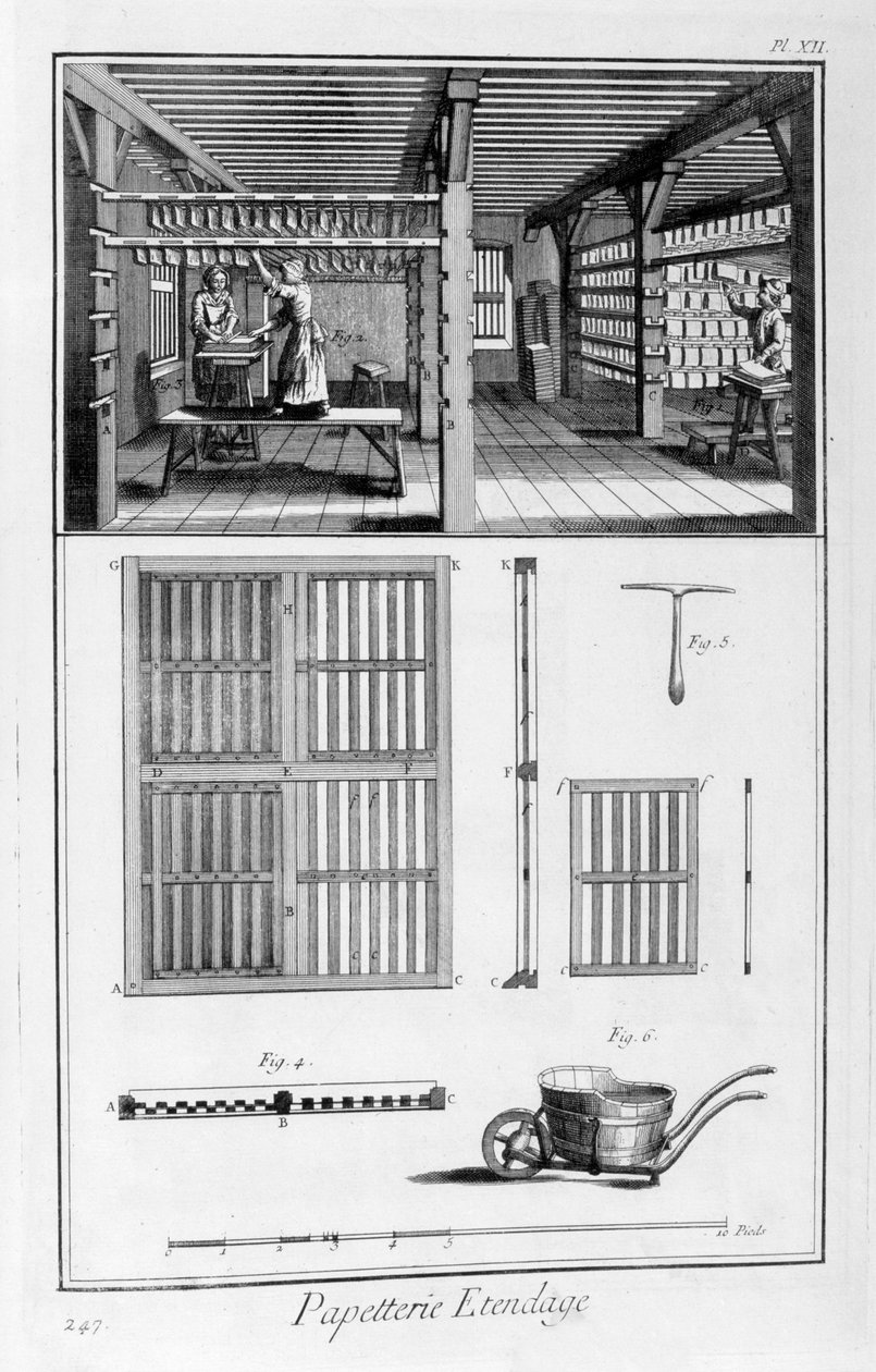 Rangement du papier, 1751-1777 - Unbekannt