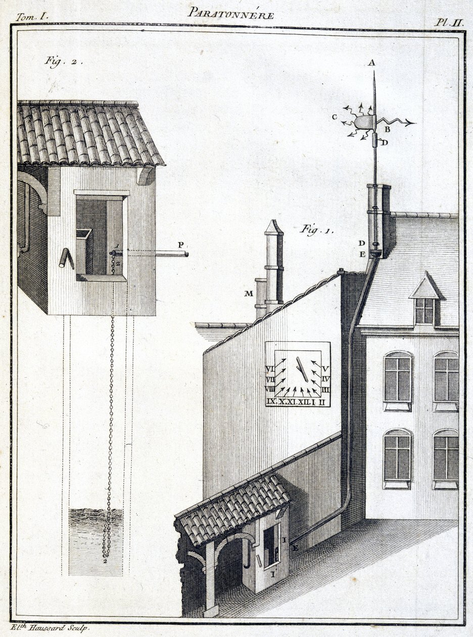 Récupérateur de pluie et girouette - Unbekannt