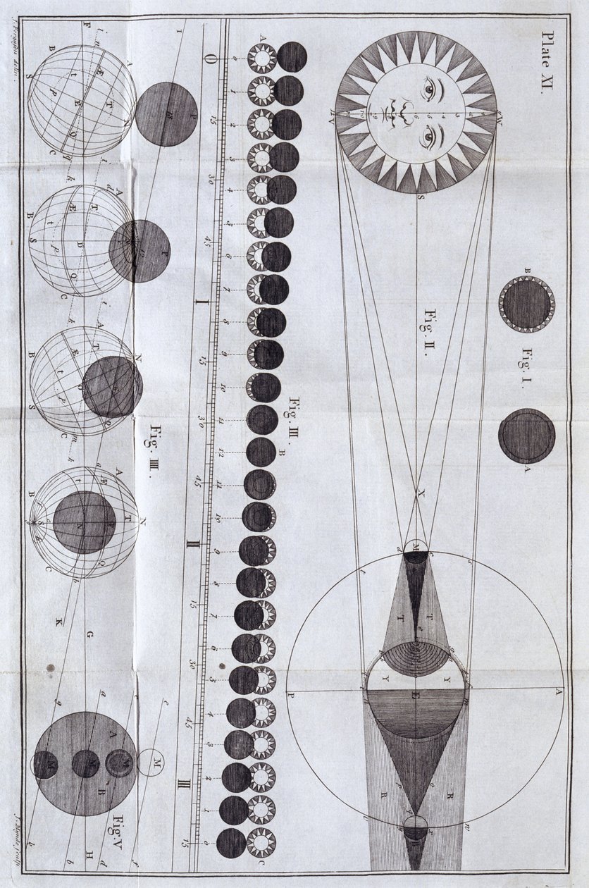 Éclipses solaires et lunaires - Unbekannt