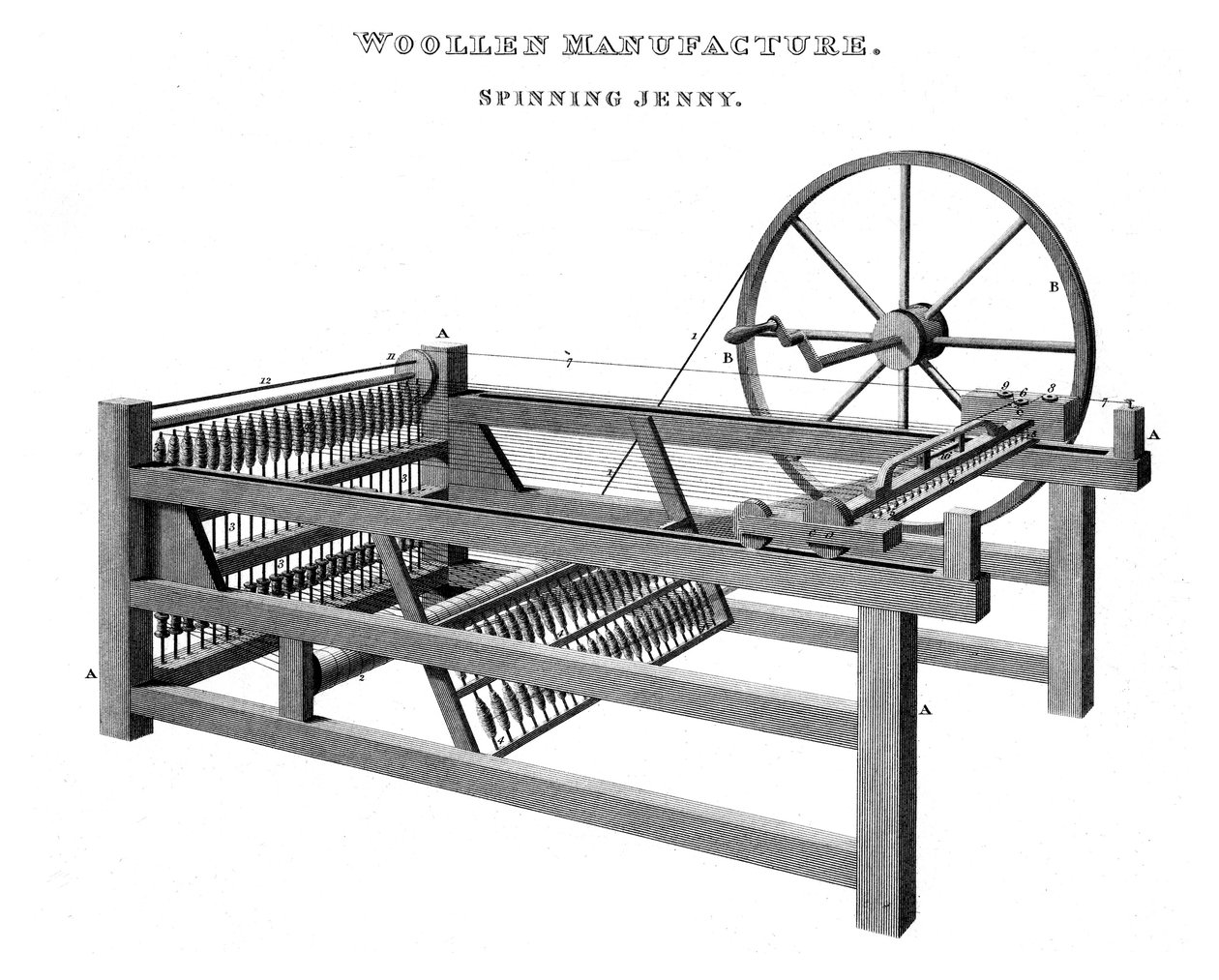 Spinning Jenny, 1820 - Unbekannt