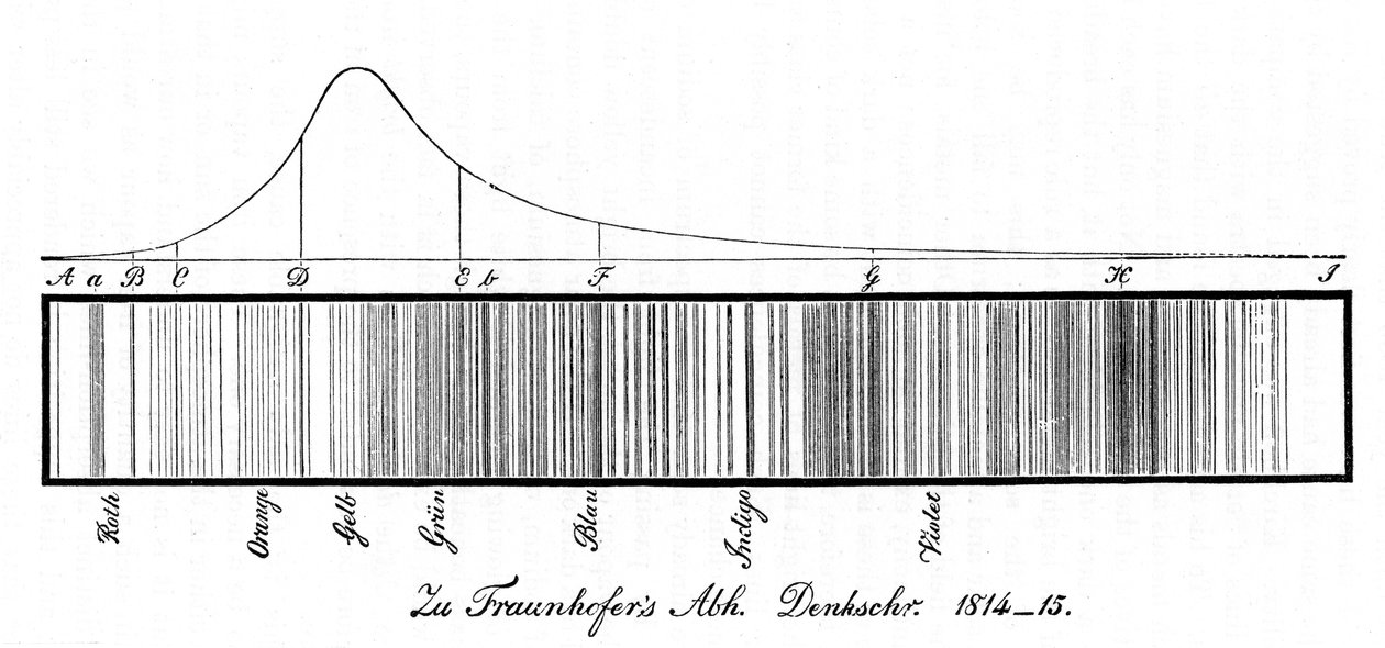 Le spectre solaire - Unbekannt
