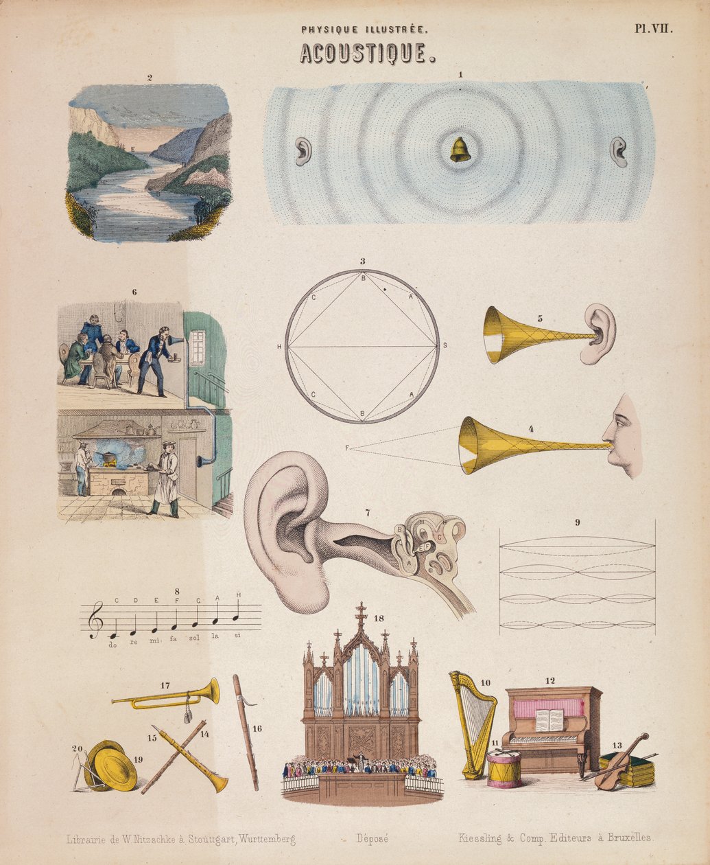 Divers instruments de musique et sons, Wurtemberg, vers 1850 - Unbekannt