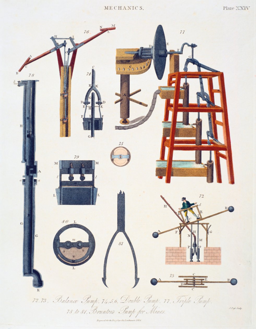 Diverses pompes pour élever l