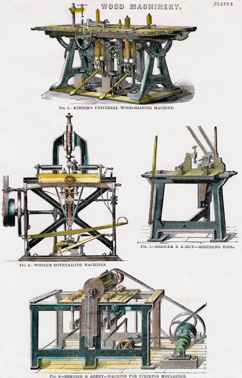 Machinerie en bois, 19ème siècle - Unbekannt