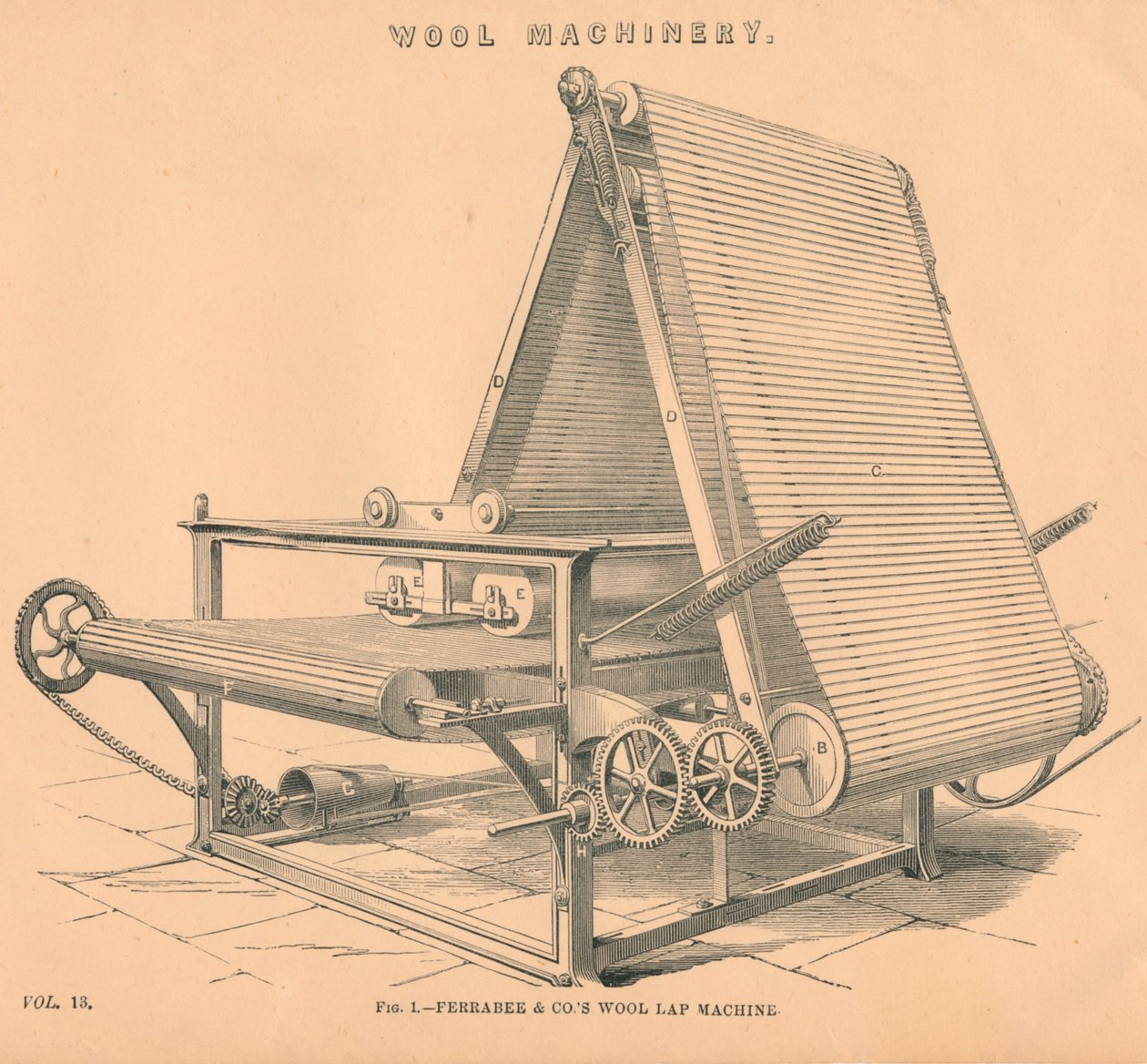Machinerie de laine : Machine à laine Ferrabee & Co. - Unbekannt
